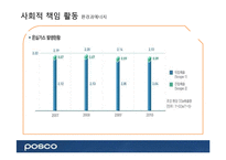 포스코의 CSR(기업의 사회적 책임)-5
