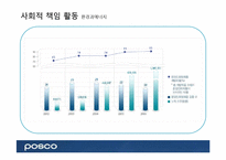 포스코의 CSR(기업의 사회적 책임)-6