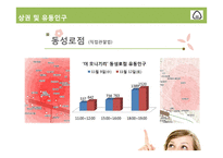 [식음료 관리론] 더 오니기리 전략 분석-18