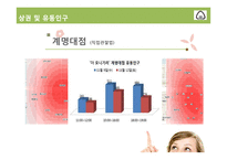 [식음료 관리론] 더 오니기리 전략 분석-19