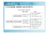 경영사례연구 -CDMA의 성공신화-6