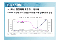 경영사례연구 -CDMA의 성공신화-11