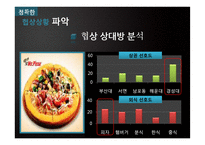 [협상론] 미스터피자 Mr. pizza 가격 협상-7
