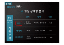 [협상론] 미스터피자 Mr. pizza 가격 협상-8