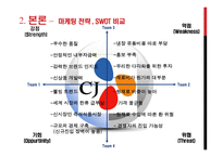 식가공제조산업 -(식료품부문)분석(대상 청정원, CJ제일제당)-9