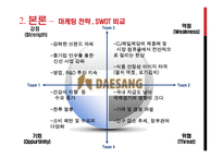 식가공제조산업 -(식료품부문)분석(대상 청정원, CJ제일제당)-10