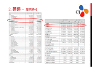 식가공제조산업 -(식료품부문)분석(대상 청정원, CJ제일제당)-19