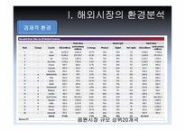 [경영전략] SM Entertainment 국제화 전략-4