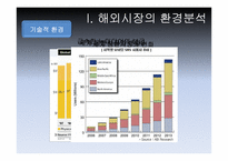 [경영전략] SM Entertainment 국제화 전략-7