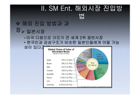 [경영전략] SM Entertainment 국제화 전략-9