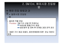 [경영전략] SM Entertainment 국제화 전략-11