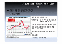 [경영전략] SM Entertainment 국제화 전략-12