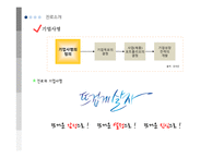 [국제마케팅] 진로소주 해외시장 진출 분석 및 전략-5