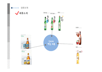 [국제마케팅] 진로소주 해외시장 진출 분석 및 전략-6