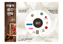 카페베네 기업조사-12