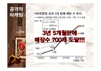 카페베네 기업조사-14