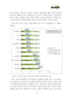 [인터넷마케팅] Melon 멜론 기업 분석을 바탕으로 한 마케팅 전략 방안 연구-11