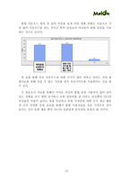 [인터넷마케팅] Melon 멜론 기업 분석을 바탕으로 한 마케팅 전략 방안 연구-15