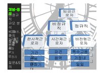 [노사관계] 비정규직근로자 규모 추이와 대처방안-7