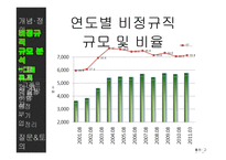 [노사관계] 비정규직근로자 규모 추이와 대처방안-8