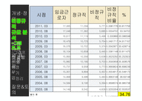 [노사관계] 비정규직근로자 규모 추이와 대처방안-9