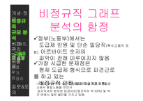 [노사관계] 비정규직근로자 규모 추이와 대처방안-10