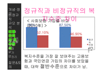 [노사관계] 비정규직근로자 규모 추이와 대처방안-14