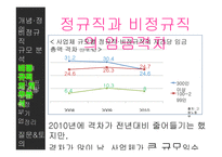 [노사관계] 비정규직근로자 규모 추이와 대처방안-15
