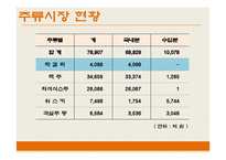 국순당 기업분석-4