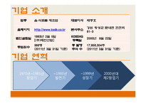 국순당 기업분석-6