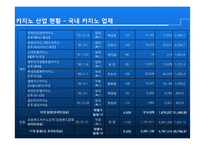 [리조트경영] 외국인 전용 카지노 활성방안 -일본인 관광객을 중심으로-9
