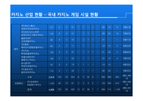 [리조트경영] 외국인 전용 카지노 활성방안 -일본인 관광객을 중심으로-11