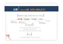 SK커뮤니케이션즈의 엠파스 인수 사례연구-인수합병-3