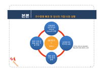 SK커뮤니케이션즈의 엠파스 인수 사례연구-인수합병-6
