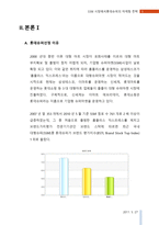 SSM 시장에서 롯데슈퍼의 마케팅 전략-6