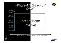 I-Phone4(아이폰)와 Galaxy S(갤럭시s)의 핵심성공요인-5
