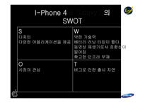 I-Phone4(아이폰)와 Galaxy S(갤럭시s)의 핵심성공요인-7