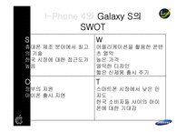 I-Phone4(아이폰)와 Galaxy S(갤럭시s)의 핵심성공요인-8