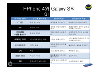 I-Phone4(아이폰)와 Galaxy S(갤럭시s)의 핵심성공요인-10