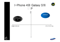 I-Phone4(아이폰)와 Galaxy S(갤럭시s)의 핵심성공요인-14