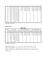 [마케팅조사] 처음처럼의 시장진입 전략과 마케팅전략-4