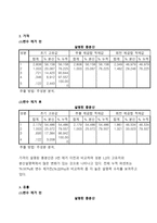 [마케팅조사] 처음처럼의 시장진입 전략과 마케팅전략-5