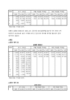 [마케팅조사] 처음처럼의 시장진입 전략과 마케팅전략-6