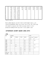 [마케팅조사] 처음처럼의 시장진입 전략과 마케팅전략-7