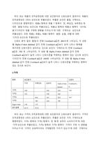 [마케팅조사] 처음처럼의 시장진입 전략과 마케팅전략-8