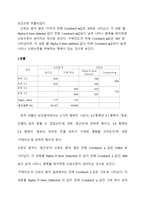 [마케팅조사] 처음처럼의 시장진입 전략과 마케팅전략-9