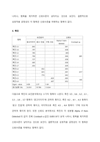 [마케팅조사] 처음처럼의 시장진입 전략과 마케팅전략-10