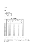 [마케팅조사] 처음처럼의 시장진입 전략과 마케팅전략-11