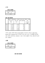 [마케팅조사] 처음처럼의 시장진입 전략과 마케팅전략-12