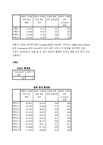 [마케팅조사] 처음처럼의 시장진입 전략과 마케팅전략-13